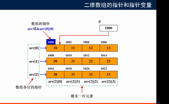数组c语言总结_数组c语言什么意思_c语言数组