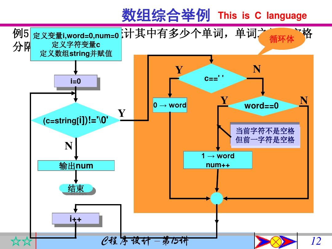 数组c语言什么意思_数组c语言总结_c语言数组