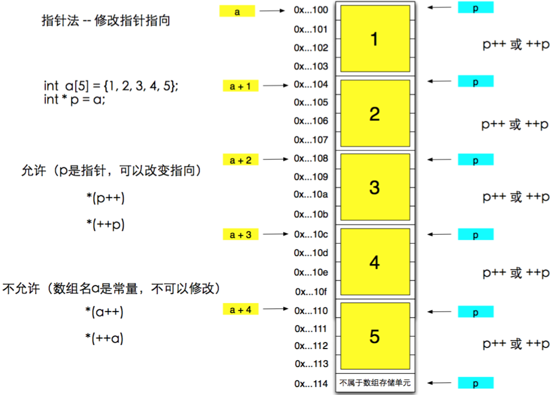 c语言数组_数组c语言什么意思_数组c语言总结