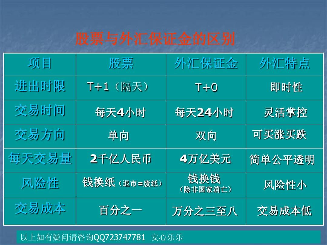 在线换钱系统源码_在线换钱_在线换钱QQ