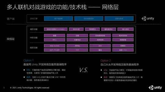 unity手机游戏教程_unity手机游戏零基础教学_unity游戏怎么用手机玩