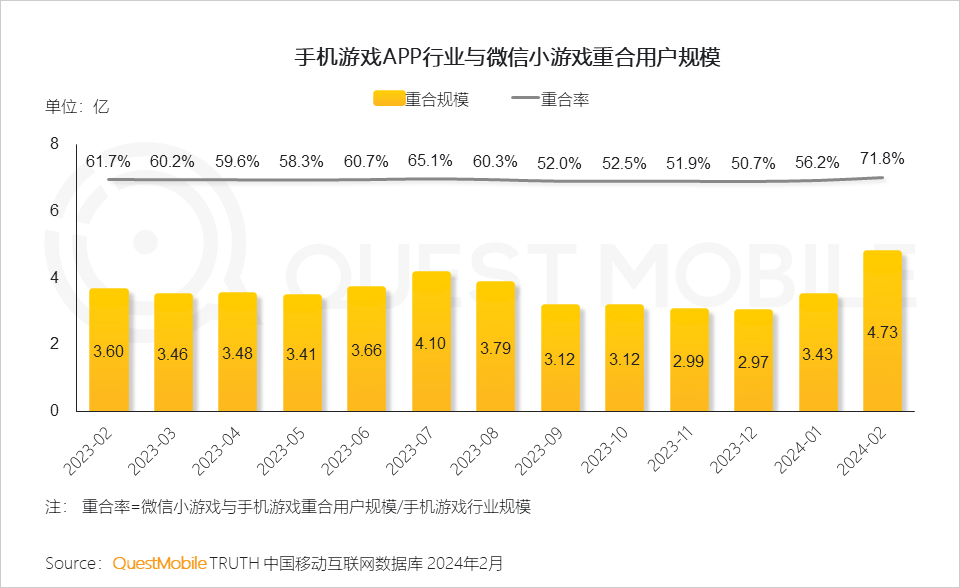 游戏直播横屏和竖屏_横屏观看直播打手机游戏会卡吗_打游戏直播横屏观看的手机