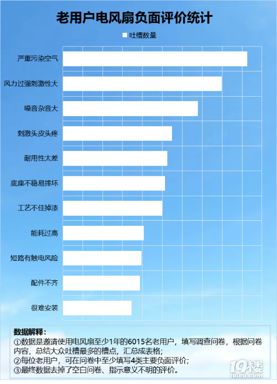 锤子手机游戏自动转屏_锤子手机旋转屏幕_锤子手机自动旋转怎么关掉