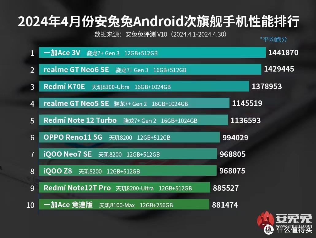 便宜的游戏手机推荐2020_2022便宜游戏手机下载_便宜游戏手机推荐排行榜
