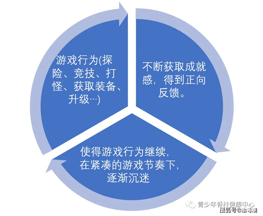 成瘾的手机游戏_手机成瘾软件_手机游戏成瘾量表