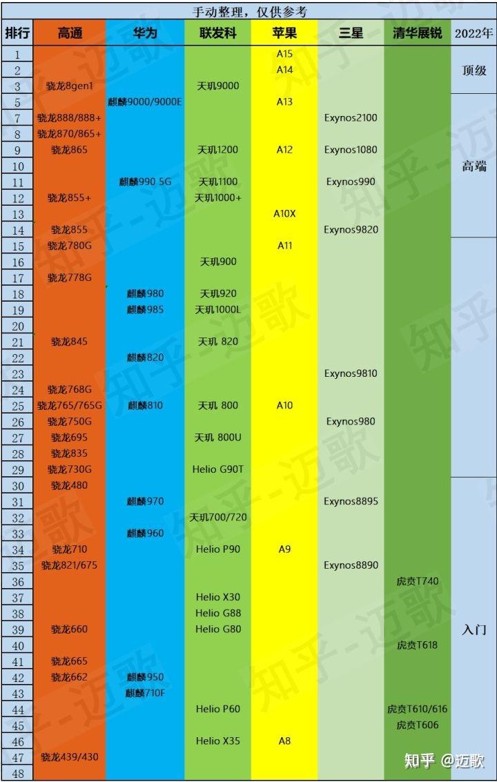 价格合适的游戏手机_2021游戏手机价位_游戏手机2021推荐