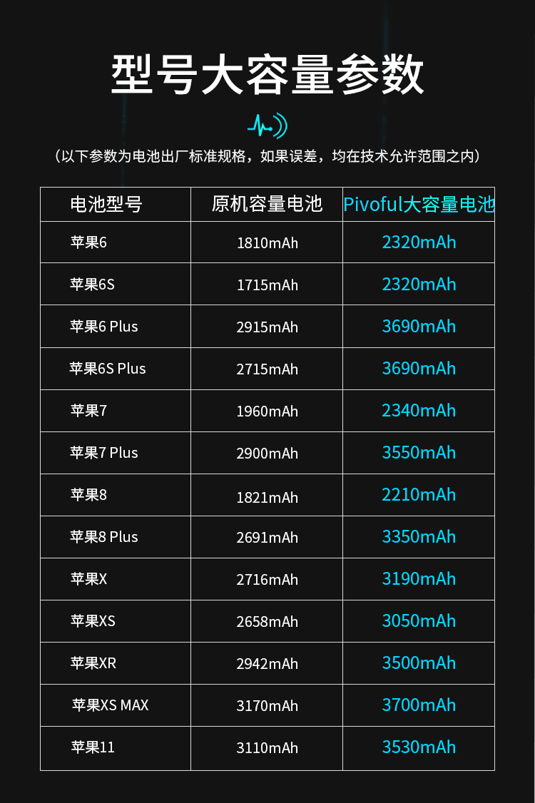 苹果手表6plus_苹果手表6se参数_苹果6splus参数表
