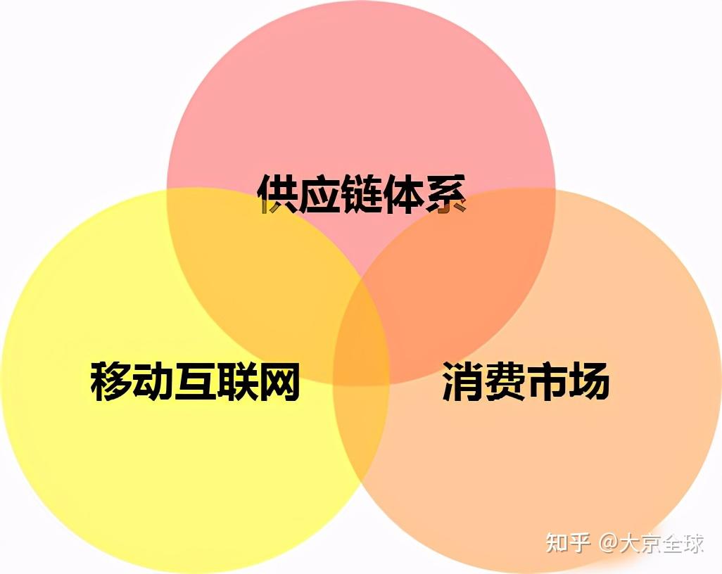 可推带货赚钱是真的吗_货赚钱推带可是赚不出来_货赚钱推带可是赚不了