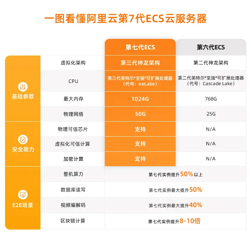 阿里云DataWorks界面_阿里云data_阿里云DataWorks