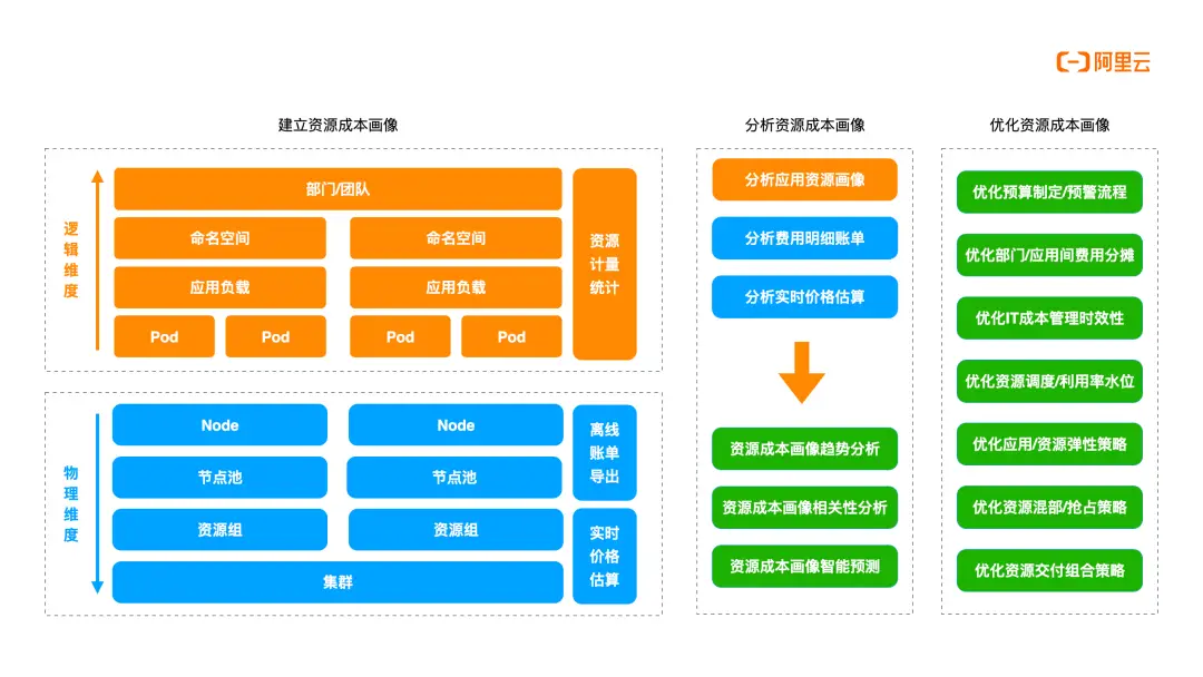阿里云DataWorks界面_阿里云DataWorks_阿里云data