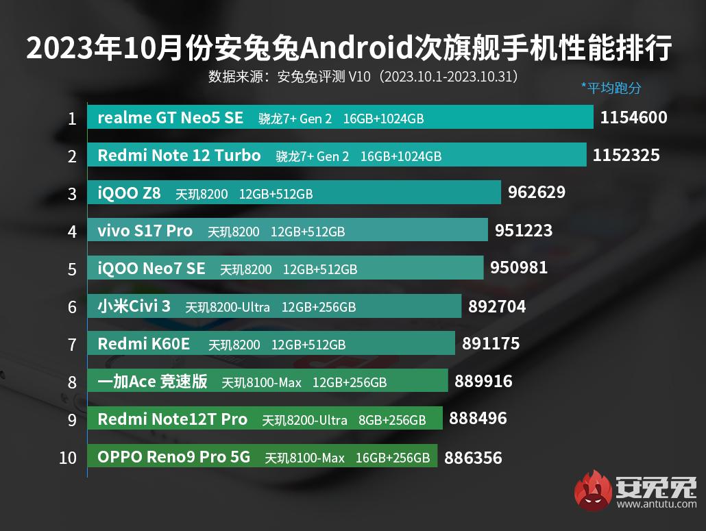 5G骁龙888游戏手机_骁龙888玩游戏_骁龙888手机游戏性能排行