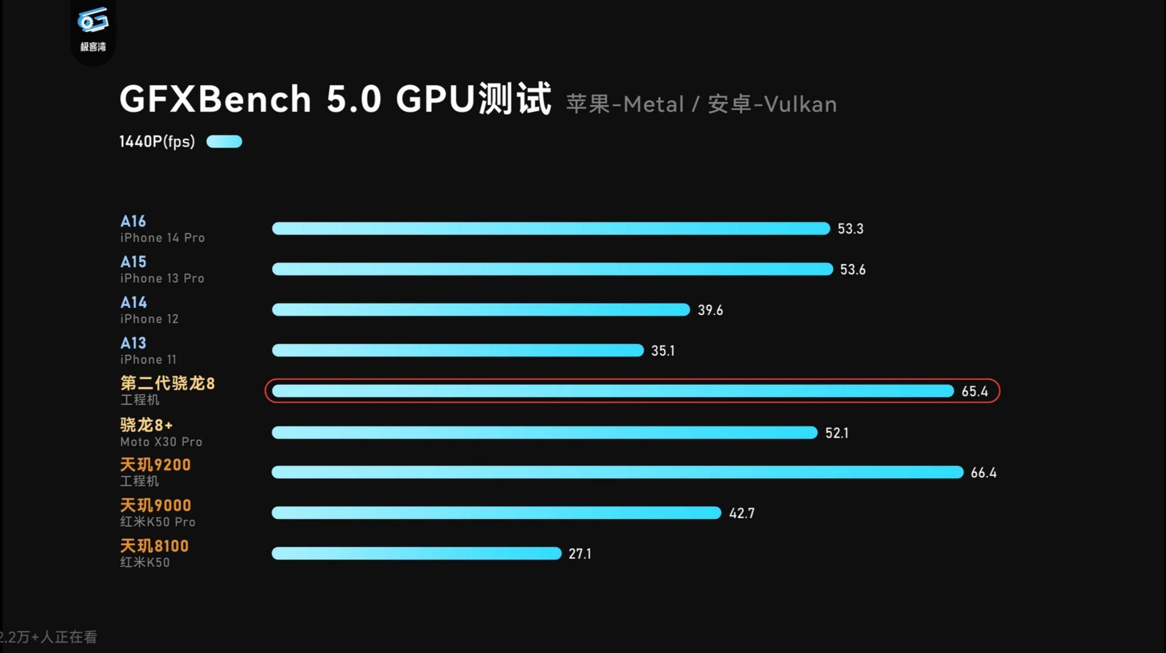 骁龙888玩游戏_5G骁龙888游戏手机_骁龙888手机游戏性能排行