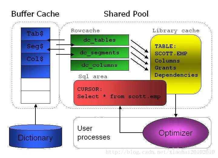 sqlserver执行计划_执行计划的四个基本步骤_执行计划英文