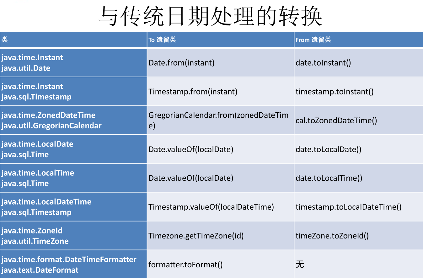 mysql获取当前时间戳_mysql获取时间函数_mysql获取时间戳