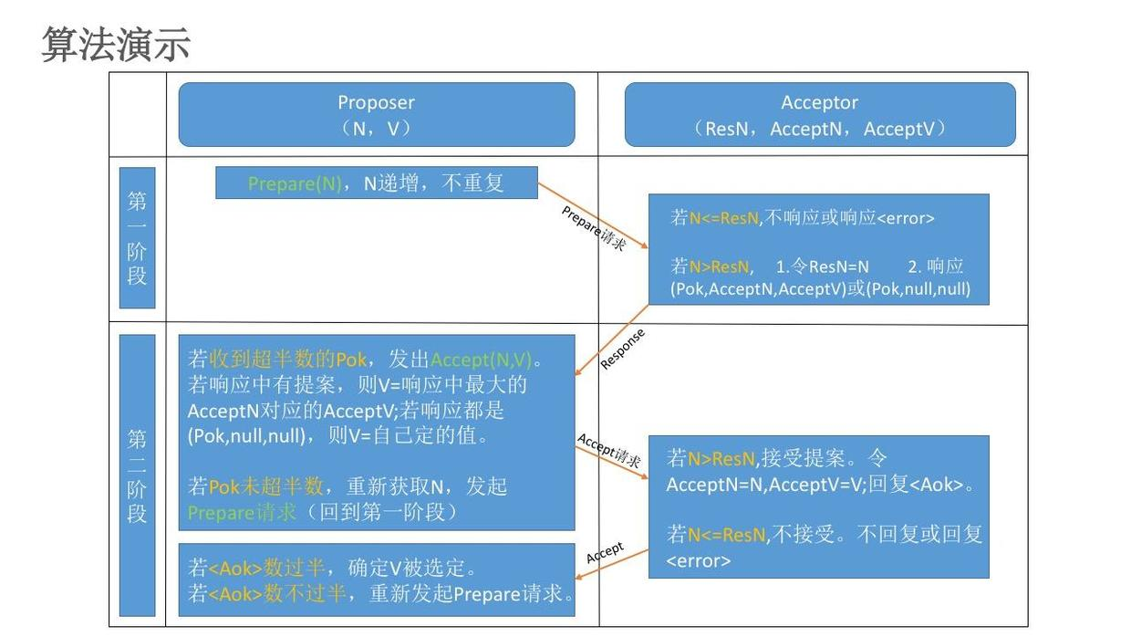 mysql获取时间戳_mysql获取时间函数_mysql获取当前时间戳