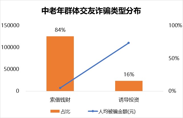 视频视屏区别_护法仪轨视频视_97视97视频