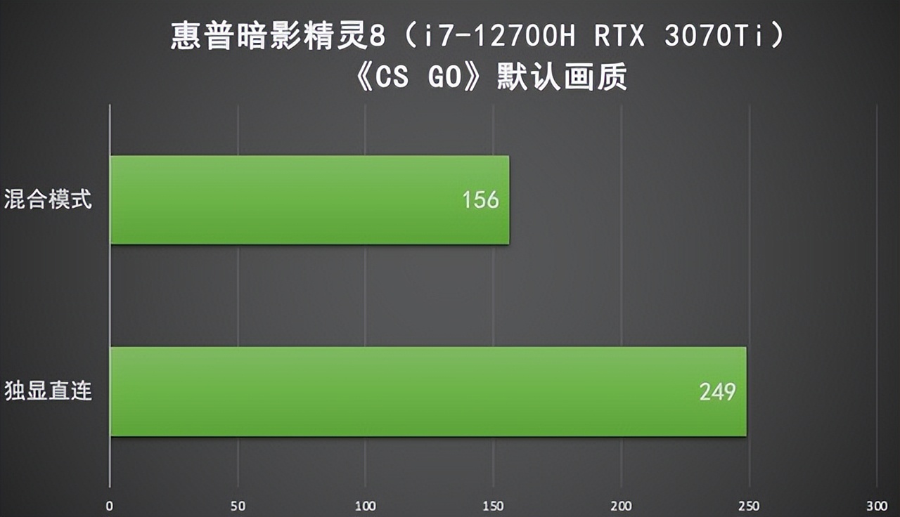 4g独显是什么意思_显意思是什么意思_4g+显示