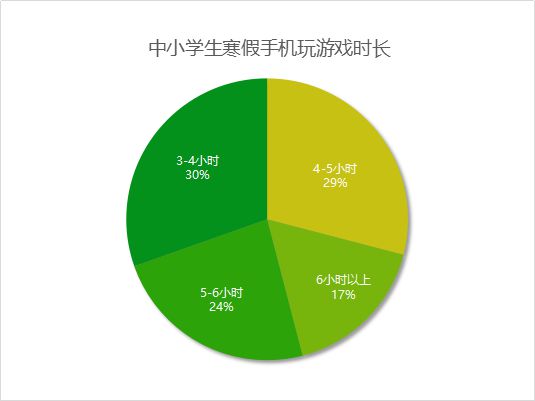 查看玩小时手机游戏记录_查看玩了多少小时手机游戏_查看玩小时手机游戏记录软件