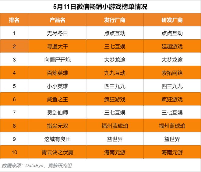高分手机游戏推荐_8分以上手机游戏推荐_手机评分高的游戏