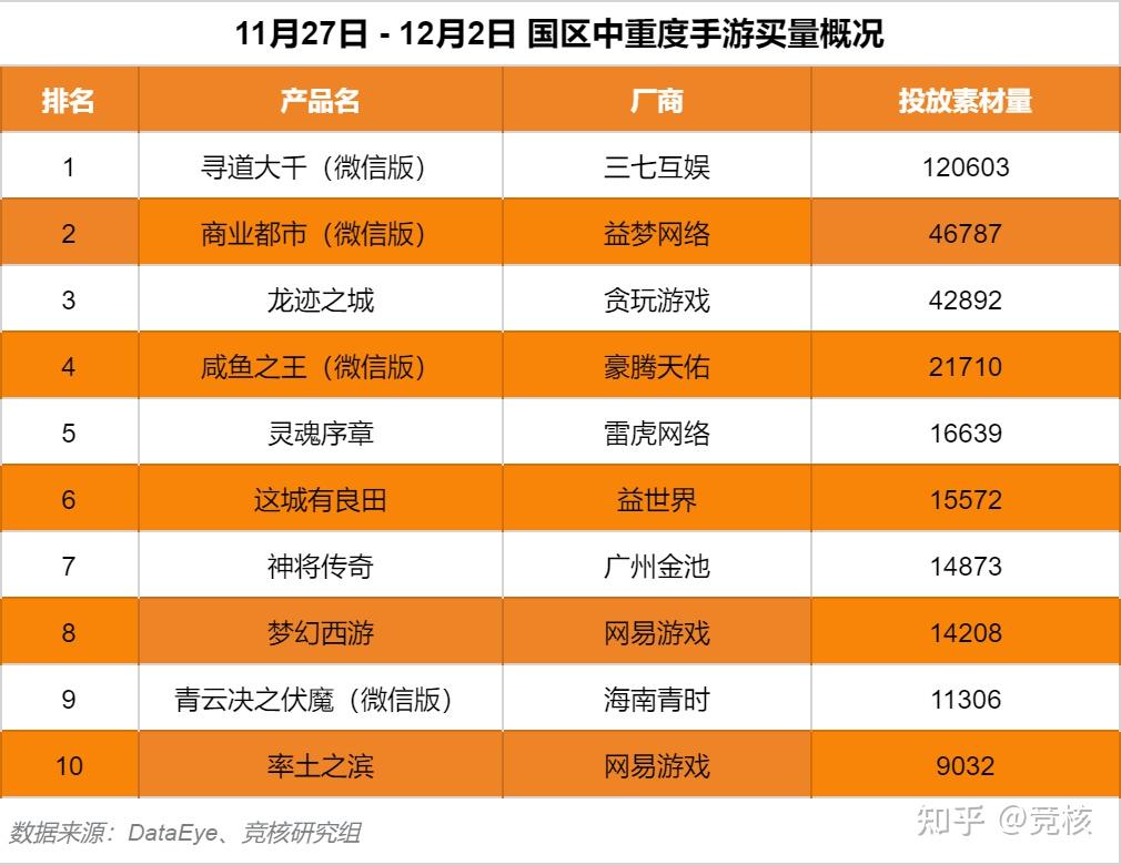3d手机游戏排行榜_3d游戏手机版排行榜_手游3d游戏排行榜2019