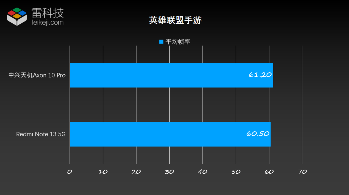 二次元最好的游戏手机配置_次元安卓游戏_次元配置手机好游戏有哪些