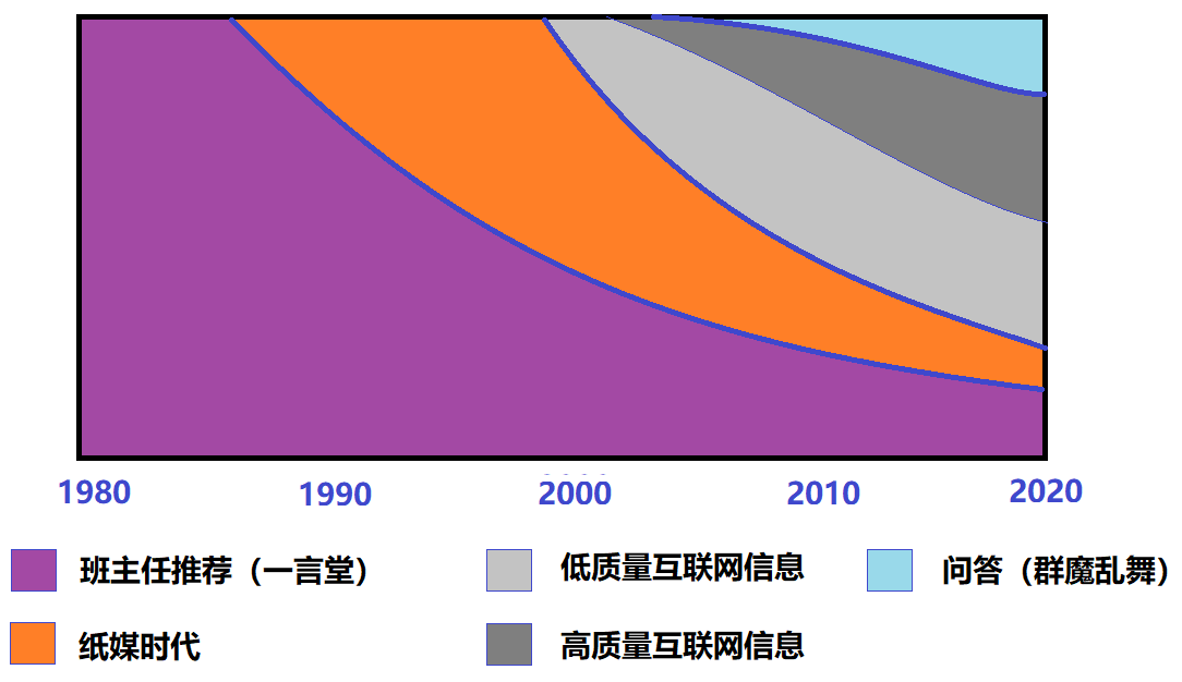高考恢复是在什么时候_恢复高考是哪一年_高考恢复是谁的功劳