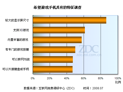 买手机游戏_20年不打游戏买哪个手机_手机买游戏手机好不好