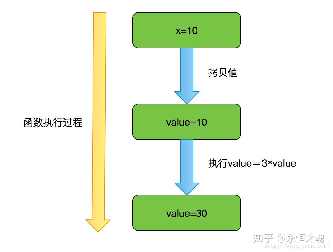 java数字类型_java数值数据类型_java基础数据类型口诀
