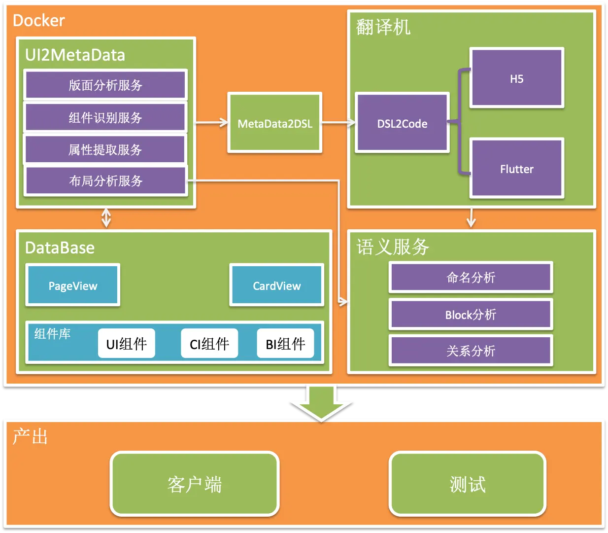 java数字类型_java基础数据类型口诀_java数值数据类型