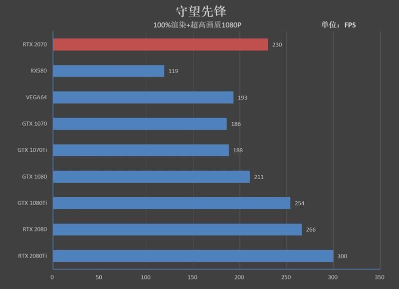 笔记本显卡排行榜_笔记本显卡品牌排行榜2019_笔记本显卡最新排名