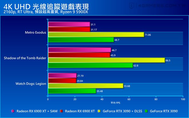 笔记本显卡最新排名_笔记本显卡品牌排行榜2019_笔记本显卡排行榜