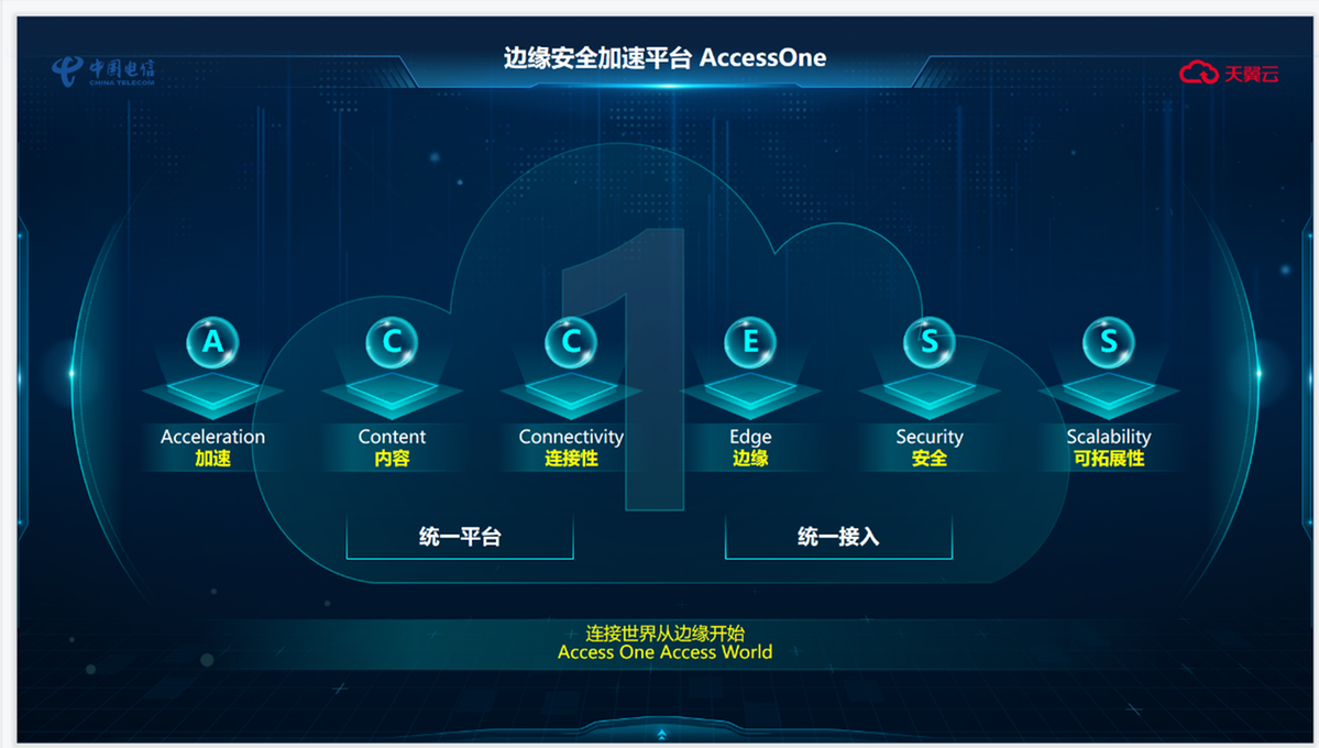天翼云电信桌面_中国电信天翼云桌面_天翼云桌面