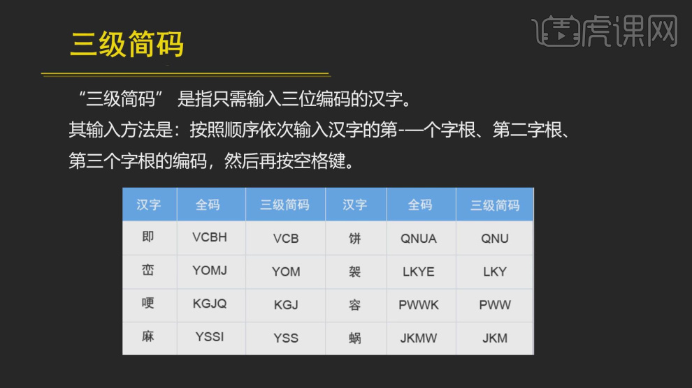 五笔打字初学口诀_零五笔怎么打_五笔打字表