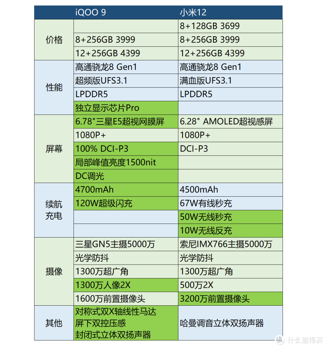 骁龙4gen1相当于天玑多少_骁龙4gen1相当于骁龙多少_骁龙4gen1
