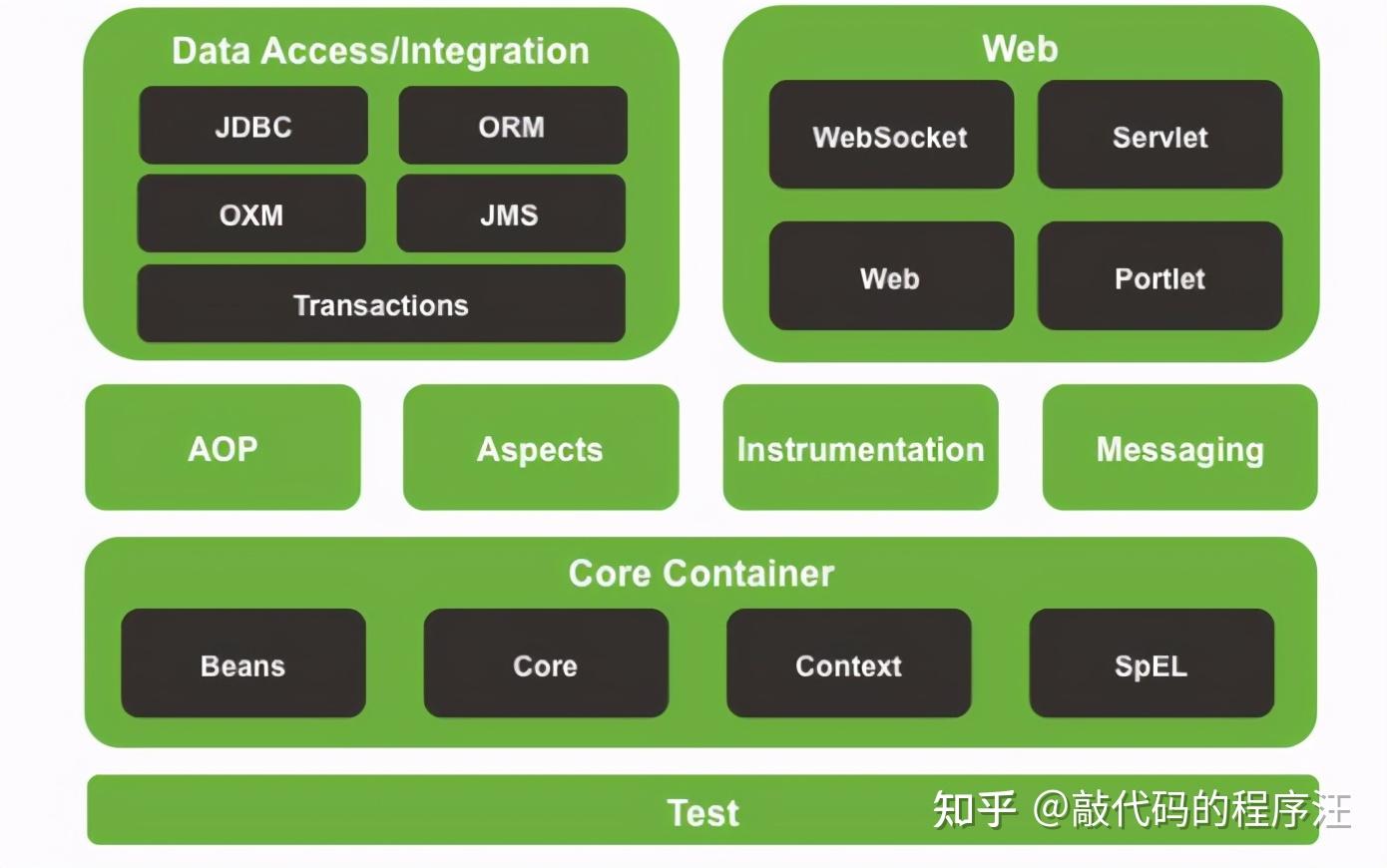 泛型java是什么_java泛型t_泛型Java