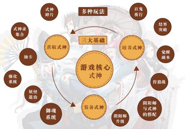 点卡的手机游戏_不用点卡的手机游戏_点卡手机游戏用什么好