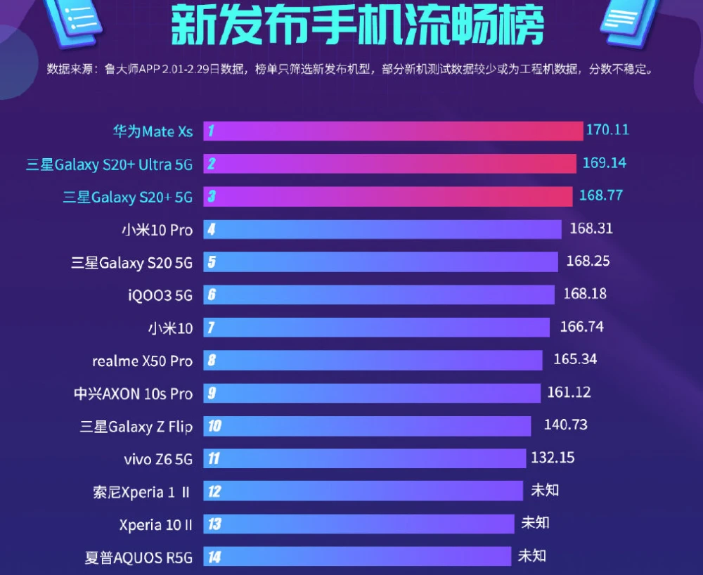打游戏最顺畅的手机推荐_玩游戏很顺畅的手机_顺畅推荐打手机游戏吗