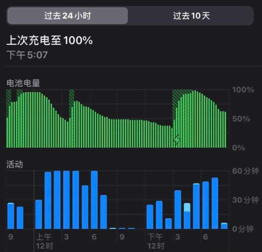 最费电的手机游戏_高耗电手机游戏_耗电的手机游戏