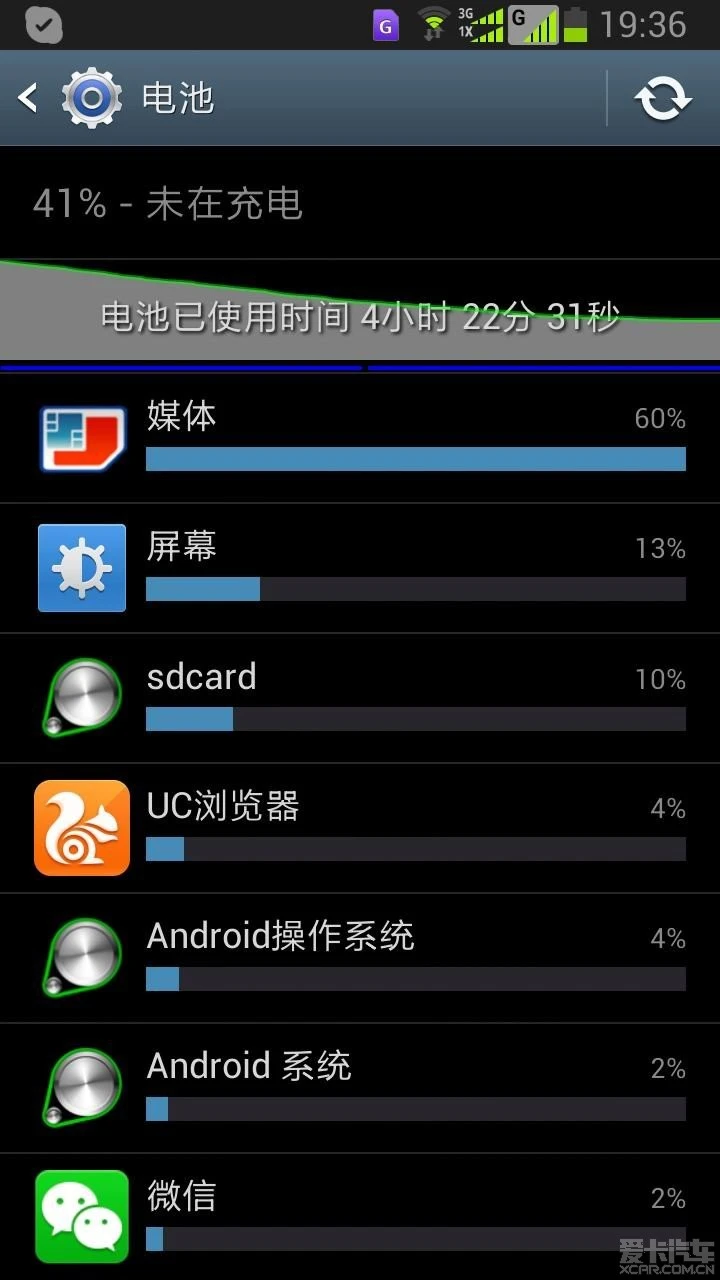 耗电的手机游戏_最费电的手机游戏_高耗电手机游戏