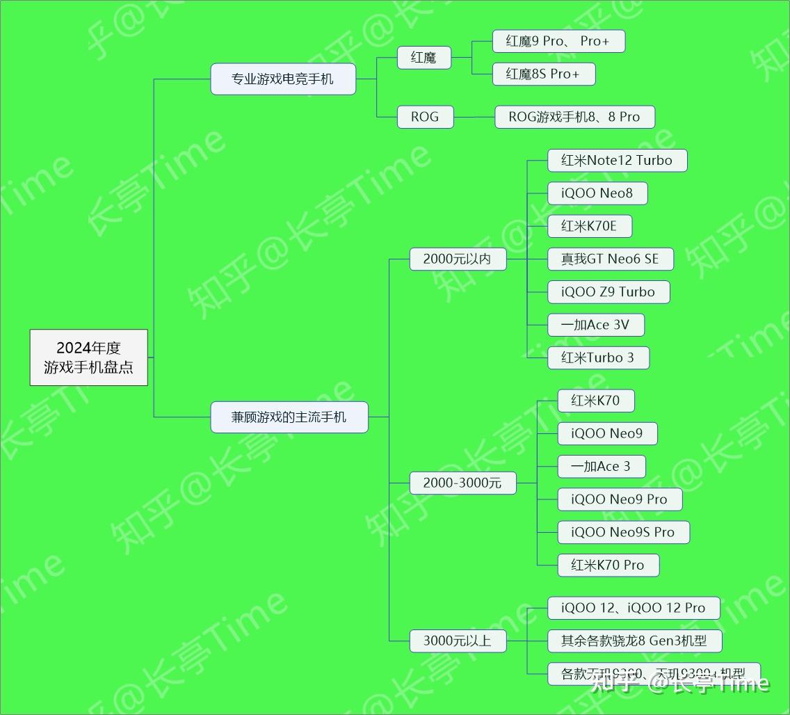 手机游戏元气骑士_2元游戏手机_手机游戏元宝修改器