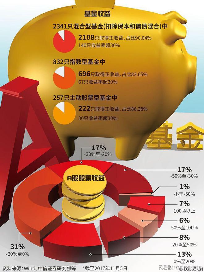 单机模拟炒股游戏_炒股游戏手机版_炒股手机单机游戏