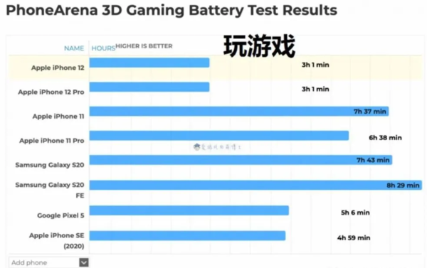 不打游戏的手机配置要求_手机打游戏需要什么配置_手机玩游戏需要哪些配置