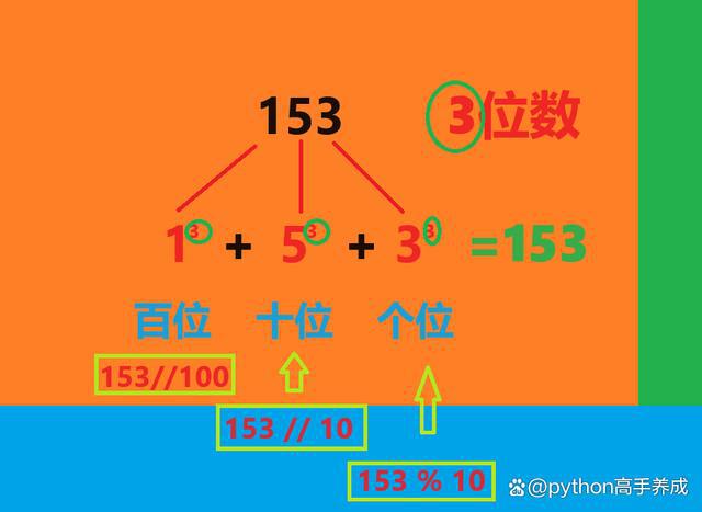 python字符串切片用法_字符串的切片操作python_python字符串切片