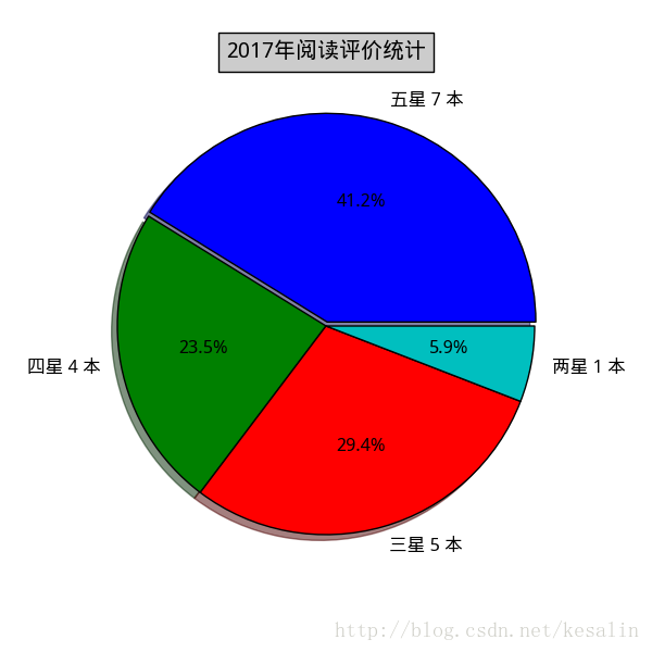 用法中用姜汁调服药物的方剂是_python中format的用法_用法中需要噙化的方