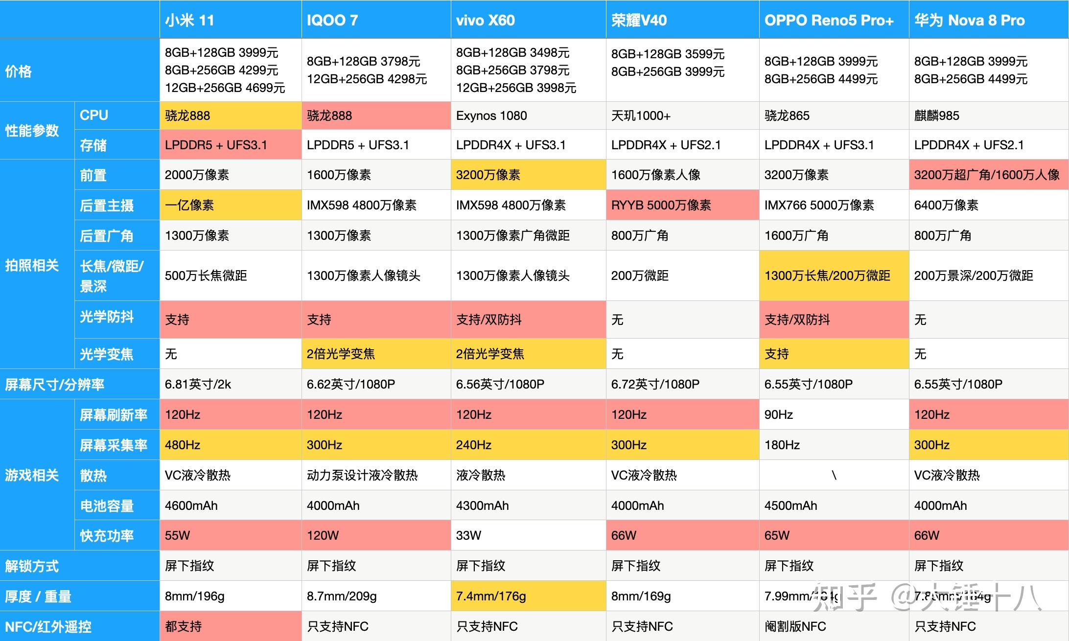拍照打游戏好的5g手机排名_拍照玩游戏手机_百元5g手机打游戏拍照