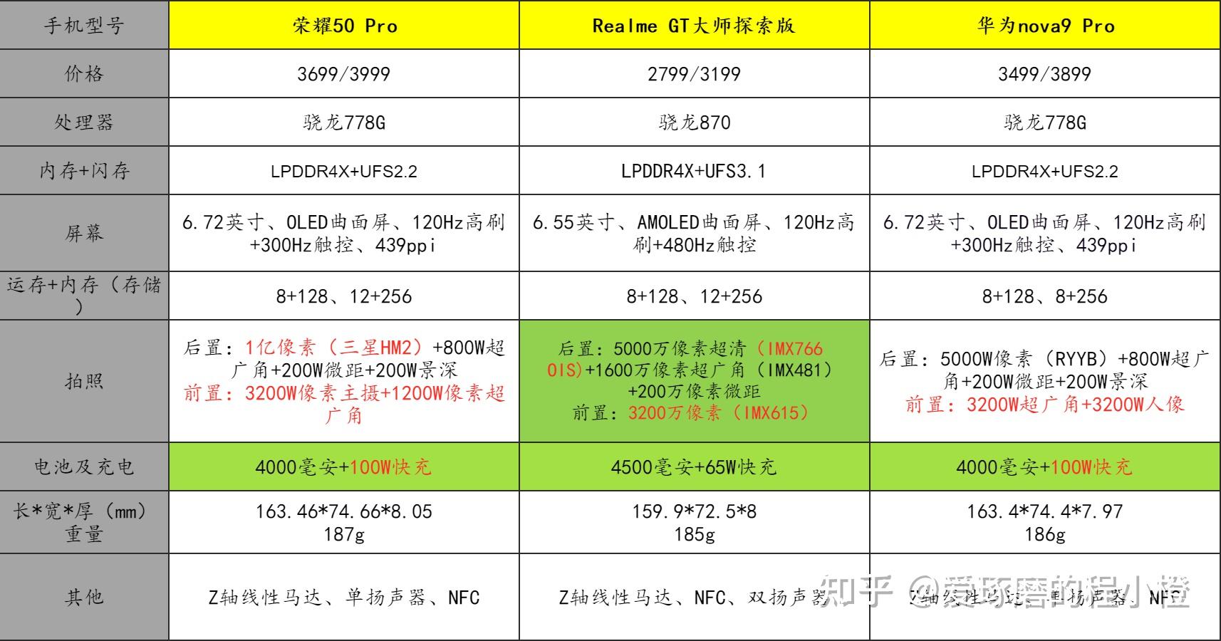推荐个打游戏的手机_1500打游戏手机推荐_推荐打手机游戏1500字
