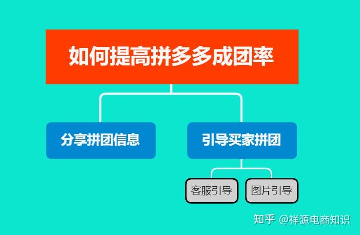 拼多多万人团要拼满才发货吗_拼多多万人团怎么算拼单成功_拼多多万人拼团是什么意思