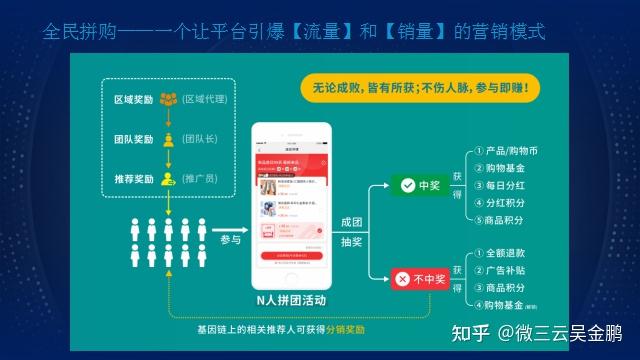 拼多多万人团要拼满才发货吗_拼多多万人拼团是什么意思_拼多多万人团怎么算拼单成功