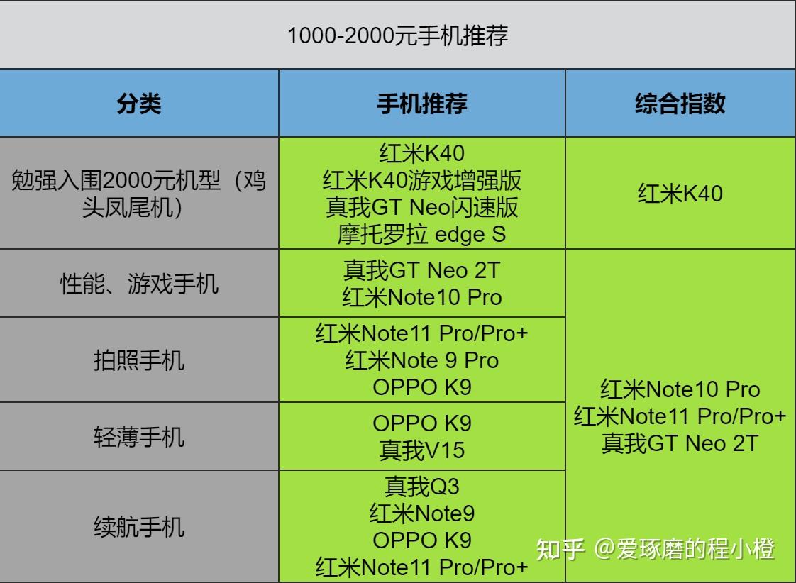 骁龙好天玑哪个好_天玑1000+和骁龙778g哪个好_骁龙好天玑好