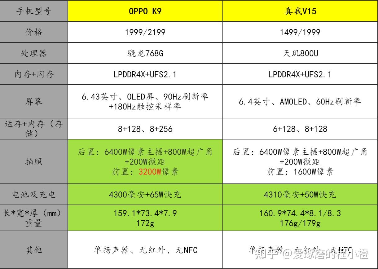 骁龙好天玑好_天玑1000+和骁龙778g哪个好_骁龙好天玑哪个好